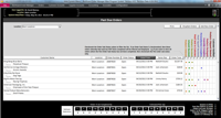 BizWizard Order Manager Point of Sale BackOffice Software  Past Due Orders Screenshot Thumbnail